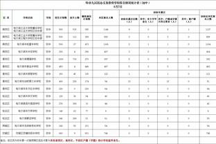 乔文科：劳塔罗不是典型10号 赢世界杯&当国米队长让他成冠军球员